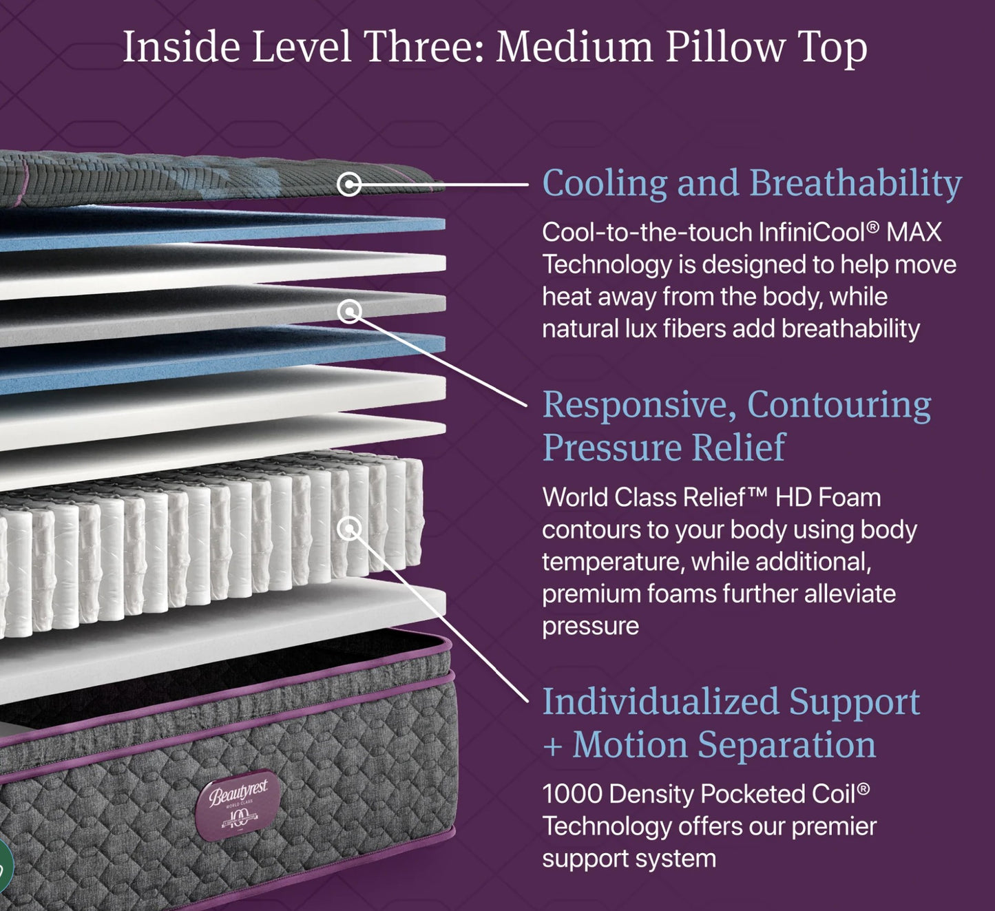 Beautyrest World Class Level Three Pillow Top 15.75"