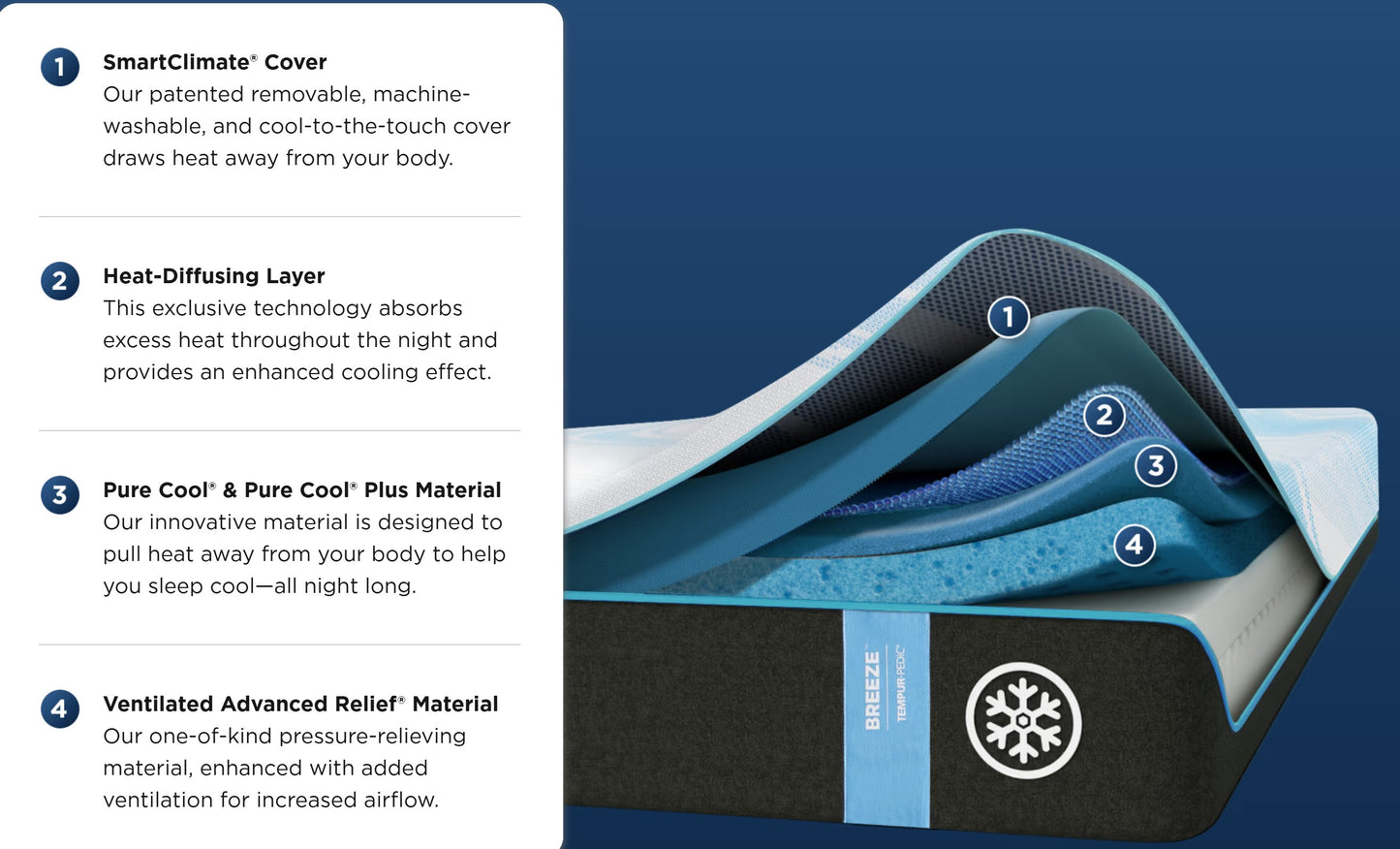 TEMPUR-ProBreeze 2.0 Mattress