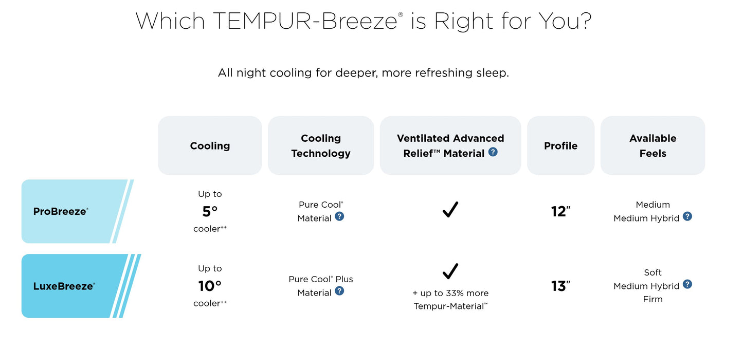TEMPUR-ProBreeze 2.0 Mattress